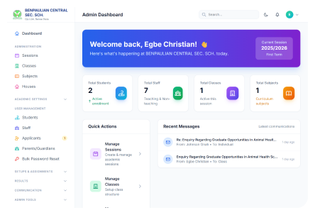 Dashboard Chart
